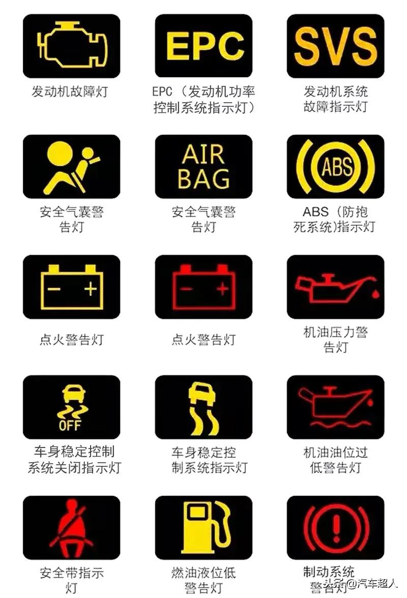 为大家详细解密一下汽车仪表盘上的指示灯__懂车帝