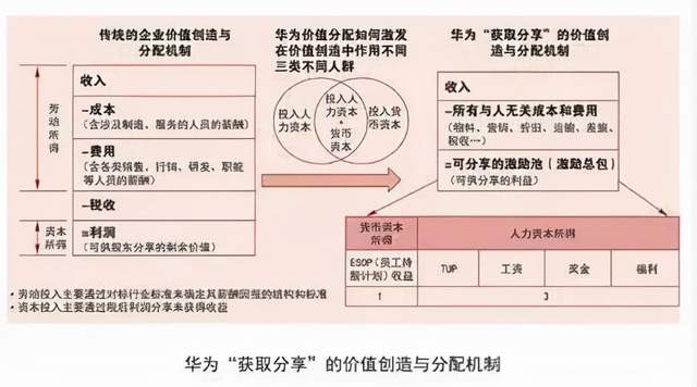 华为如何通过卓越的“人才管理”带领企业走向成功(图4)