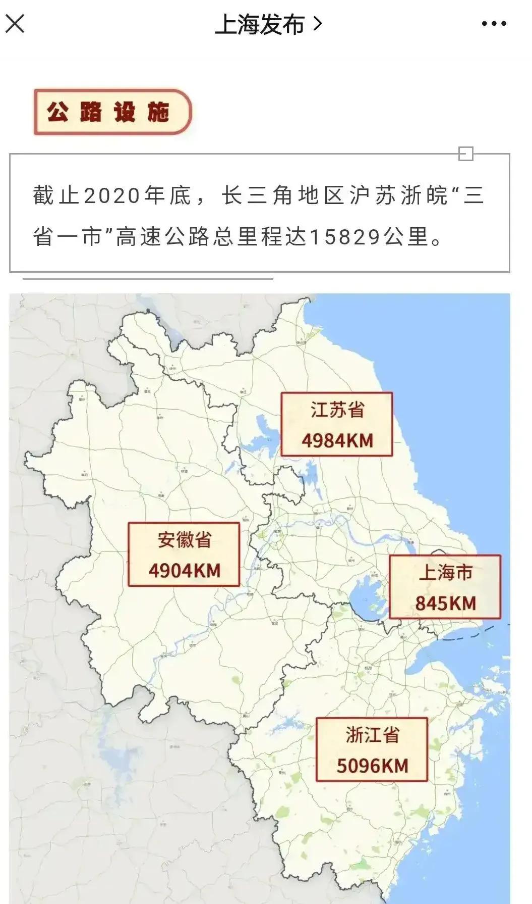 2020年统计数据,江浙沪皖三省一市高速公路里程,浙江超过江