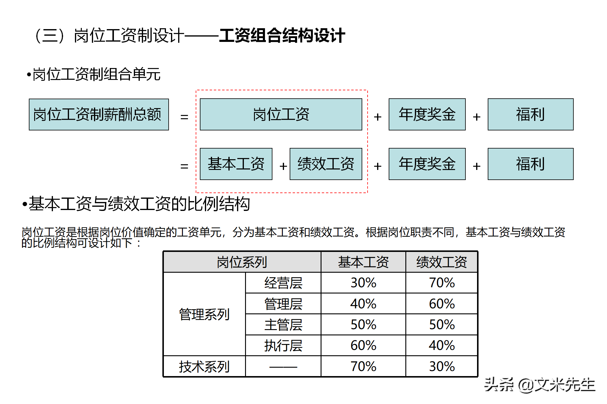 薪酬绩效方案设计
