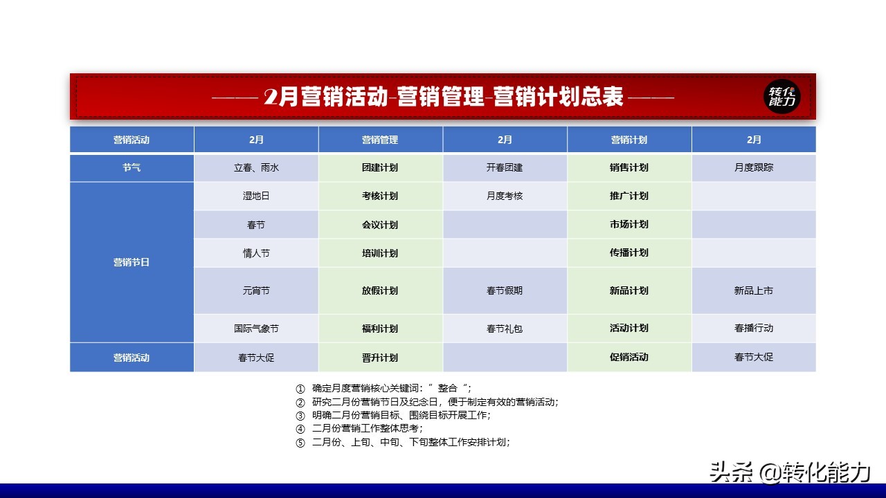 营销落地：2022企业营销如何有效高效落地？ 网络营销 第7张