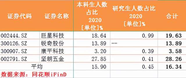 腾亚精工本周上会：员工学历水平偏低，多处信披数据存疑 公司 第4张