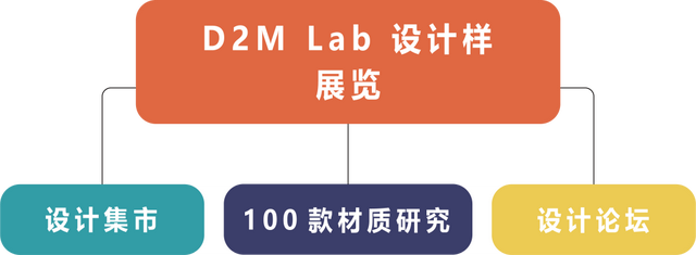 ڶ D2M Lab ٶйҲᣨݣ