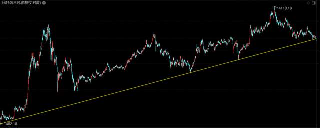 3月18日周五大盘走势预测