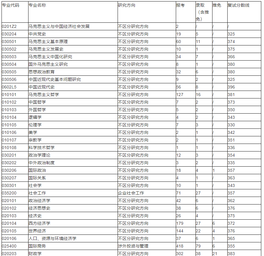 中南财经政法大学是985还是211 
