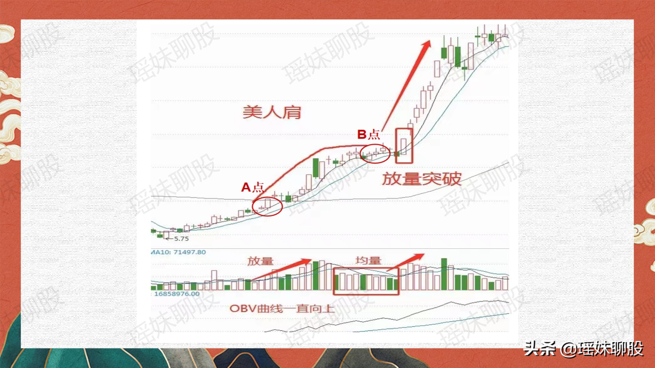 股民記住只要k線出現美人肩形態意味著即將拉昇