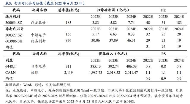 为什么派克不点复苏打印机自主品牌崛起，纳思达：耗材稳定现金流，芯片打开成长曲线_https://www.jmylbn.com_新闻资讯_第40张