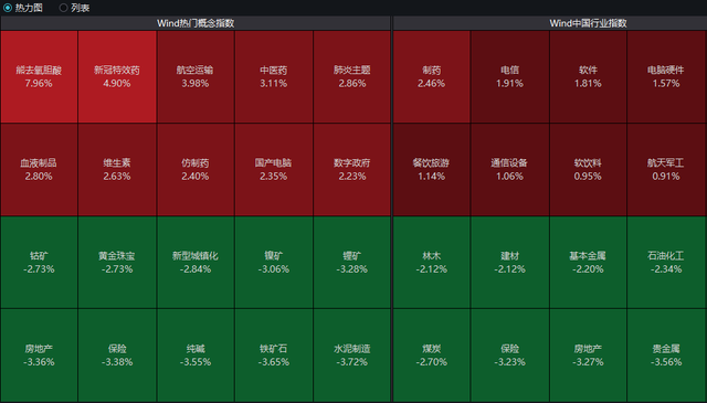 “通信行程卡”下线倒计时！各地掀起抢药潮，抗疫题材涨疯了！ 要闻 第3张