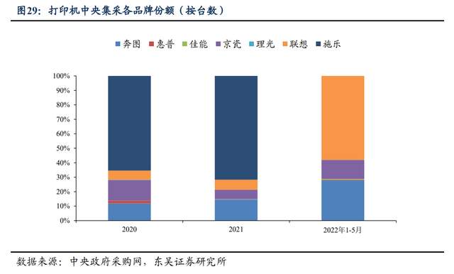 为什么派克不点复苏打印机自主品牌崛起，纳思达：耗材稳定现金流，芯片打开成长曲线_https://www.jmylbn.com_新闻资讯_第16张