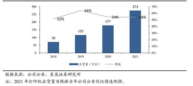 为什么派克不点复苏打印机自主品牌崛起，纳思达：耗材稳定现金流，芯片打开成长曲线_https://www.jmylbn.com_新闻资讯_第17张