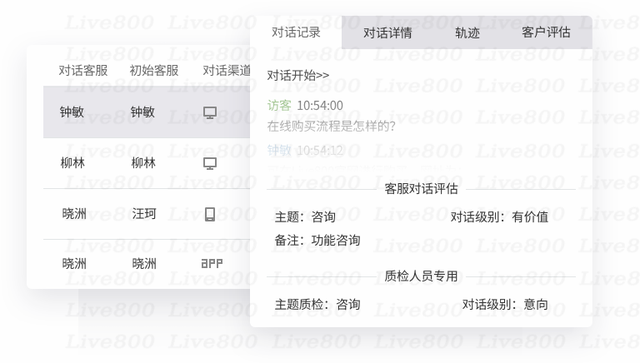 Live800在线客服系统：别让服务击溃企业口碑