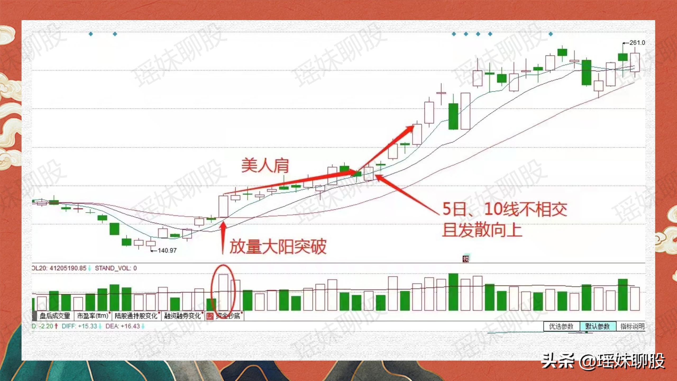 美人肩k线形态图解图片