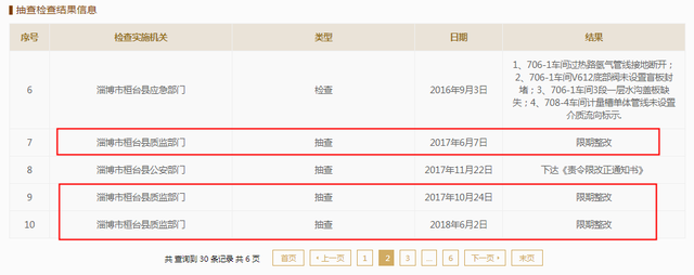 熵能新材被员工告上法庭后仍分股权激励，一期项目或未批先建 公司 第2张