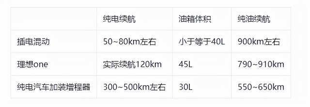 油车电车矛盾升级｜油车车主破口大骂，纯电车却“一车难求”？