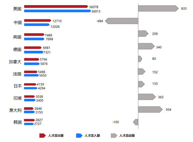 中美数字科技人才储备对比:中国差距在哪里?