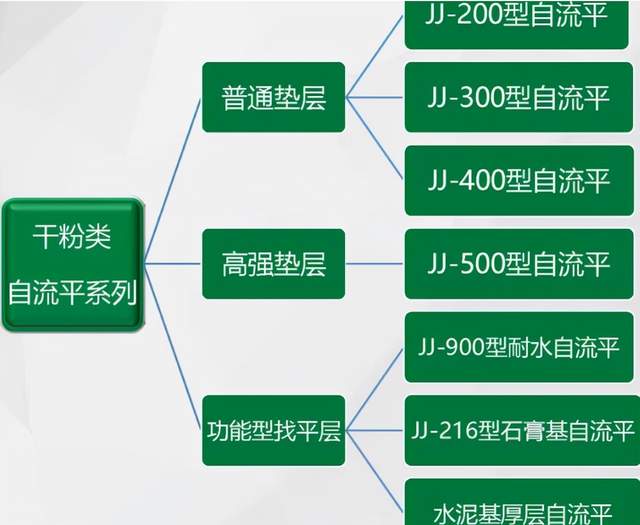 市场上比较流行的四大类地坪材料,三大地坪系统(图2) 市场上比较流行的四大类地坪材料,三大地坪系统(图2)