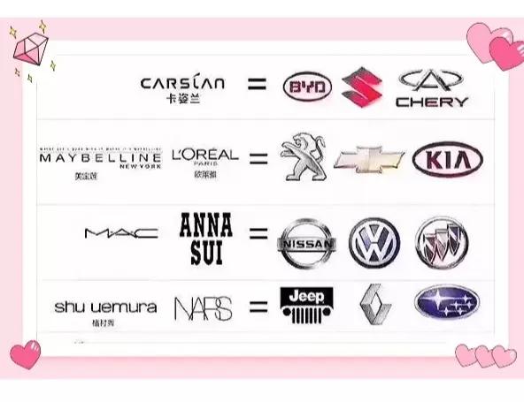 如何用口红品牌来划分汽车品牌的档次我认为这两张图非常形象了如果不