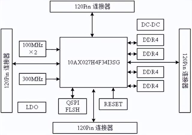 FPGA