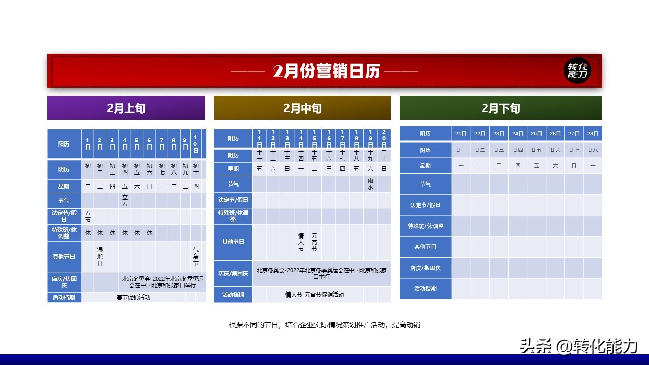 营销落地：2022企业营销如何有效高效落地？ 网络营销 第6张