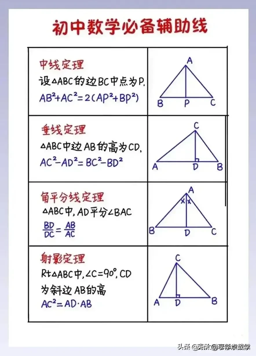 真是太及时了 初中学霸和数学名师强强联手 整理归纳出非常完整的初中数学公式大全 正杨财经