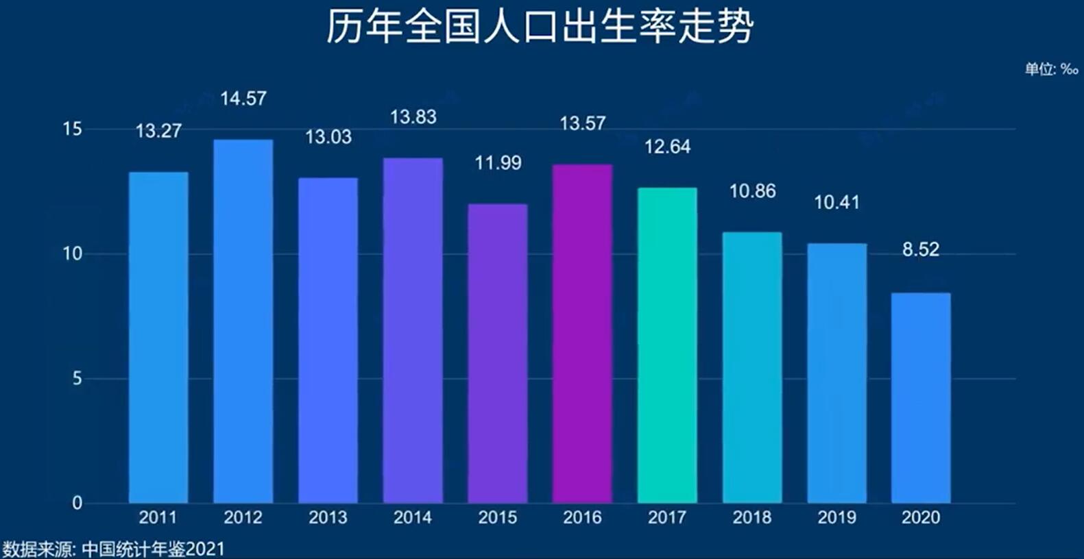 2020年出生率创新低意味着什么你知道人口形势有多严峻吗