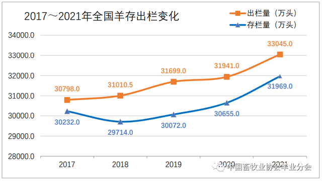 3000余字道尽牛羊价格涨跌，附带未来2年行情预测(图7)