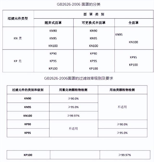 看看这种防尘口罩，除了防粉尘还能防油烟