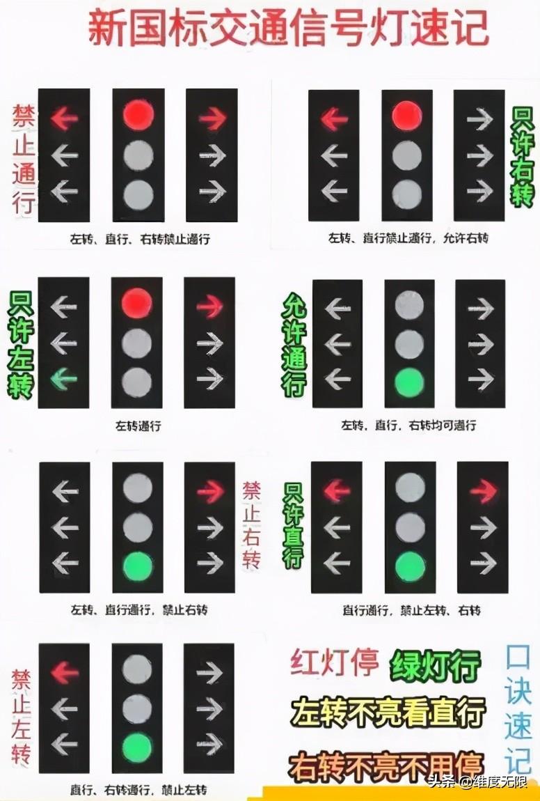 交通灯规则图解图片