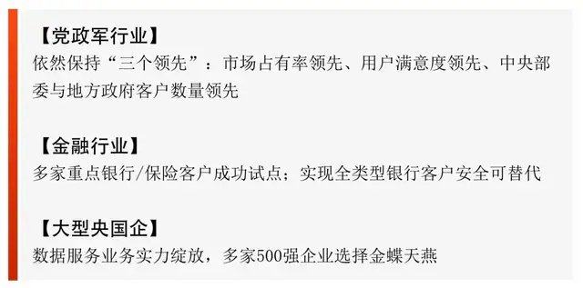 金蝶天燕的2021： 四份信创成绩单和十大品牌闪亮时刻-科记汇
