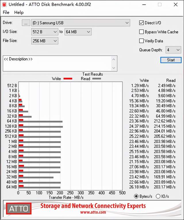 相比普通U盘，固态U盘的优势不仅仅是传输速度快那么简单