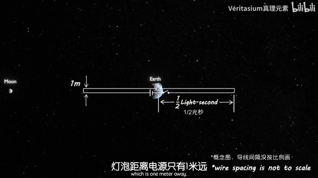 一个灯泡实验是如何引发一场大论战的？(图1)