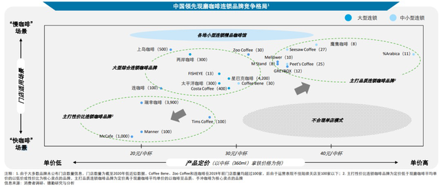 腾讯、红杉争相投资的咖啡要上市了