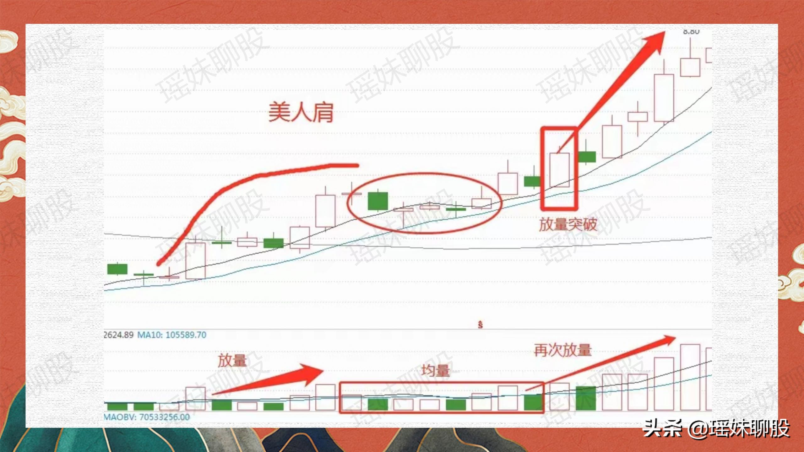 美人肩形态图片