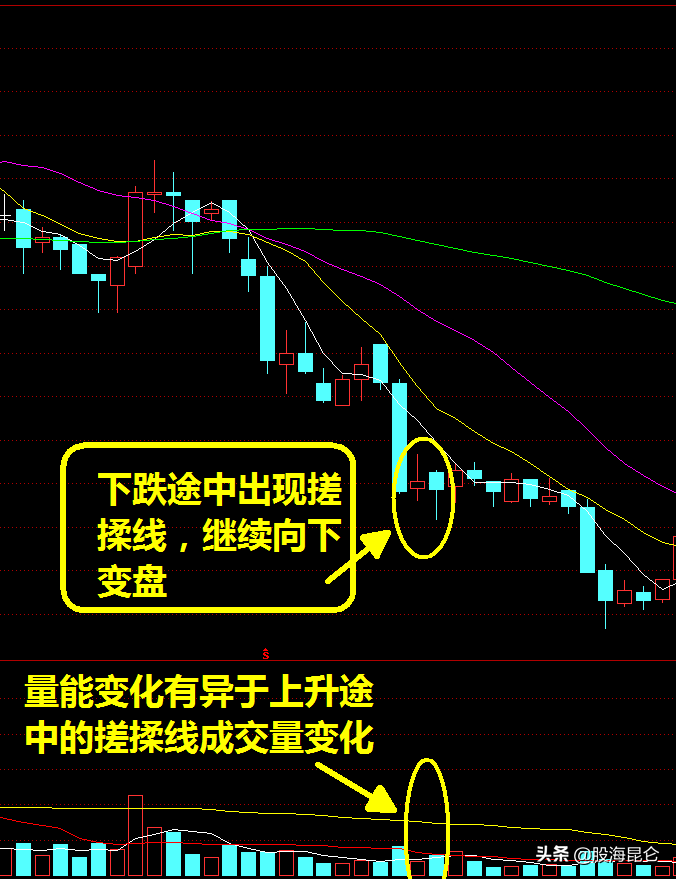 主力最简单,粗暴的洗盘手法!上升途中的搓揉线,是个股急涨信号!