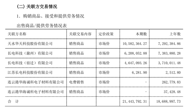 华海诚科招股书年报自相矛盾，光大证券疑“双标”或失职 公司 第5张