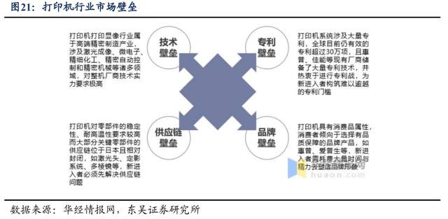 为什么派克不点复苏打印机自主品牌崛起，纳思达：耗材稳定现金流，芯片打开成长曲线_https://www.jmylbn.com_新闻资讯_第11张