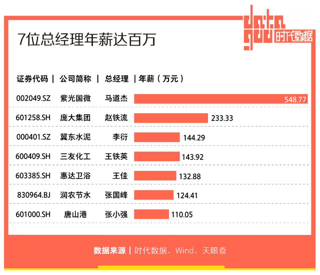 a股資本地圖唐山篇13家公司上市市值逾兩千億超八成為細分領域龍頭