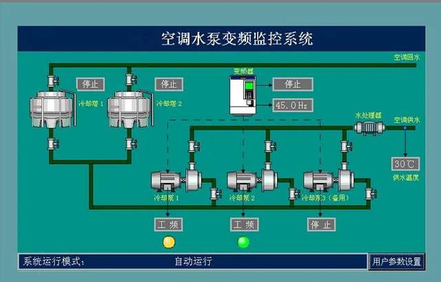 冷卻循環水系統節能改造廠家