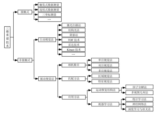 基于激光+视觉+IMU+RTK的三维重建的图1