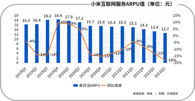 小米再“触底”