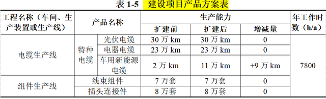 鑫宏业子公司疑涉同业竞争，招股书与公开信息频频“打架” 公司 第6张
