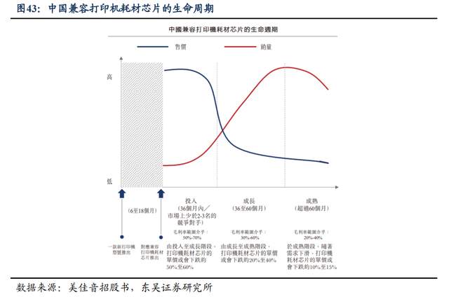 为什么派克不点复苏打印机自主品牌崛起，纳思达：耗材稳定现金流，芯片打开成长曲线_https://www.jmylbn.com_新闻资讯_第26张