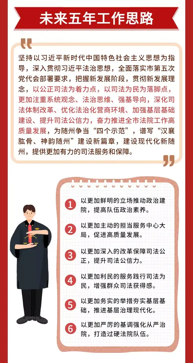 砥砺奋进创佳绩，一起来看随州法院这五年！随州法院,人民代表大会,工作报告,法院亮点,未来工作计划