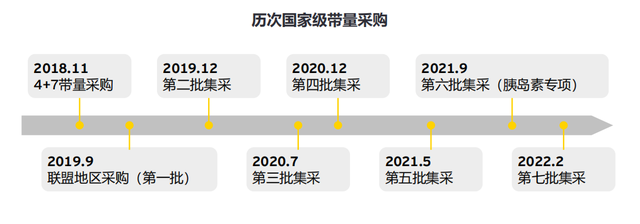 千淘万漉，沉者为金｜2022中国生物科技行业观察