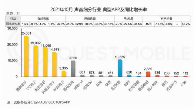 大厂下注神曲APP“音乐圈拼多多”来了？-锋巢网