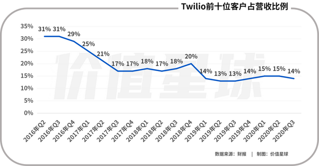 “中国SaaS赴美第一股”暴跌之谜