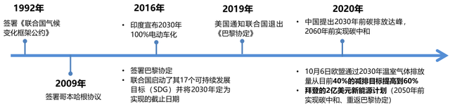 讽刺！美国立法放弃减碳，欧洲多国重启煤炭发电，环保游戏不玩了