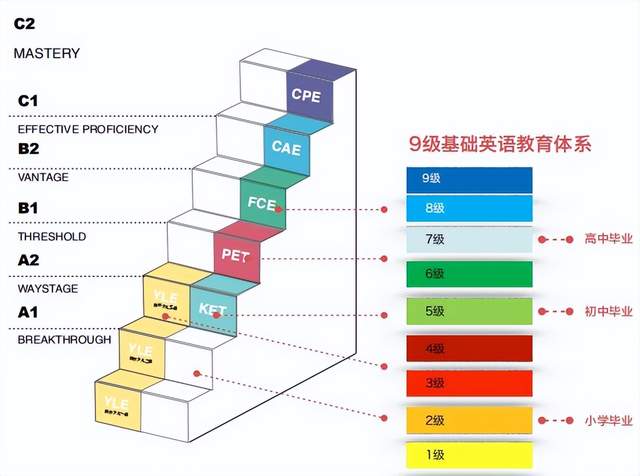 KET考试,PET考试