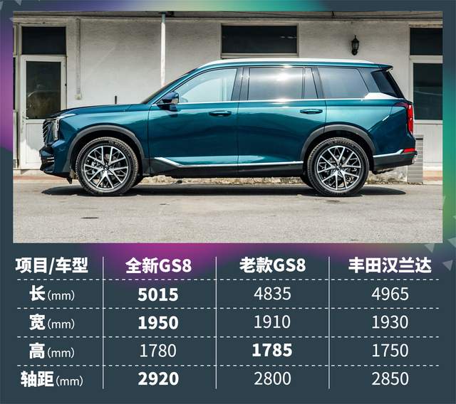 全新传祺GS8，买18万的“丐版”太值了！