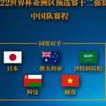 世界杯2022